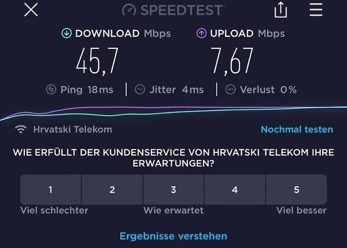 Vandrarhem Marina Trogir